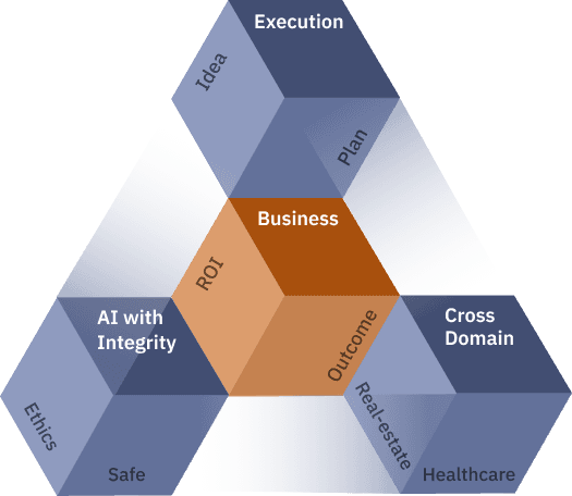 What Sets This Approach Apart