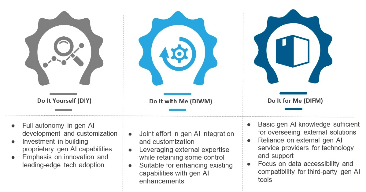 Organizational Readiness: Leadership, Culture, and Strategy