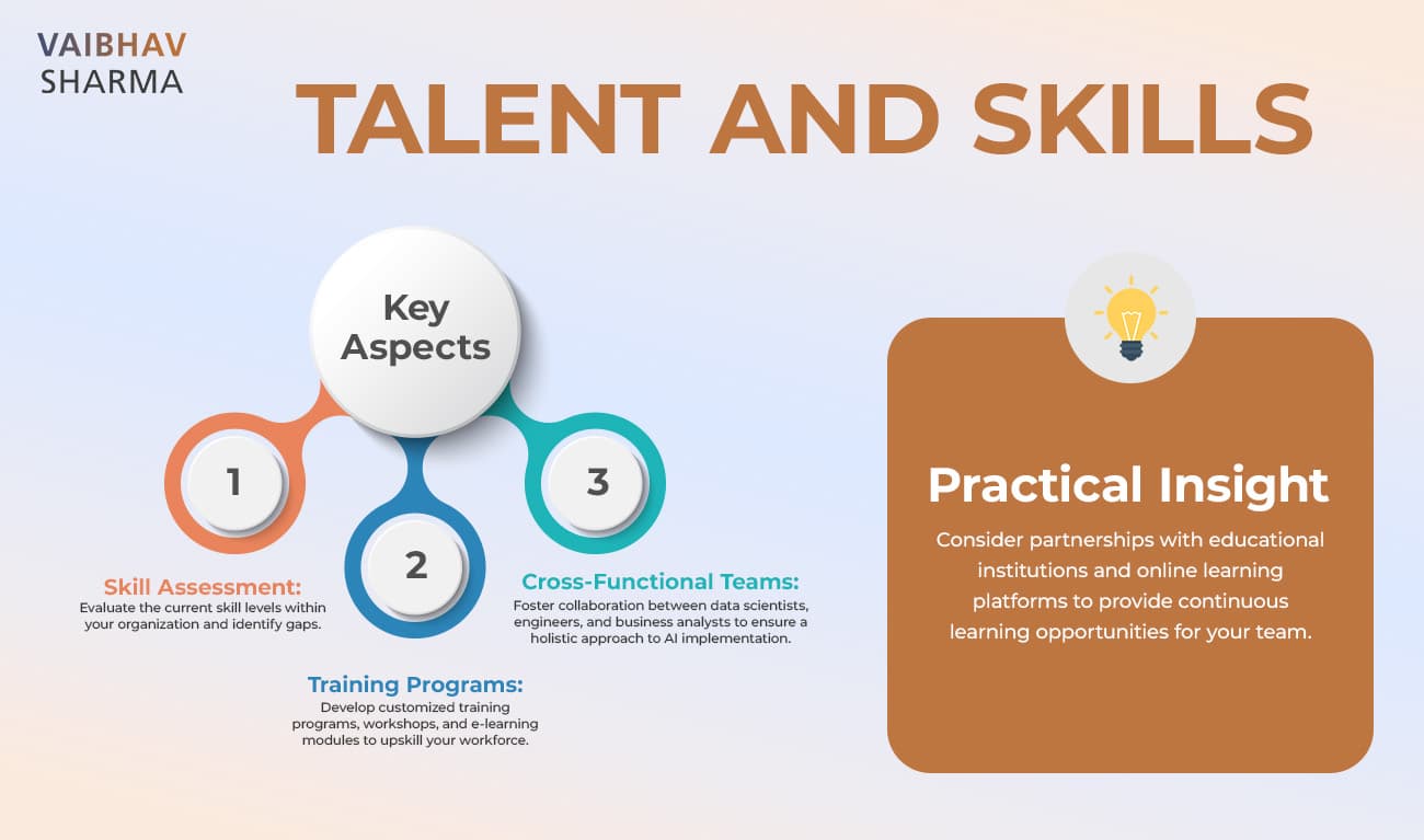 AI Talent and Skills Availability