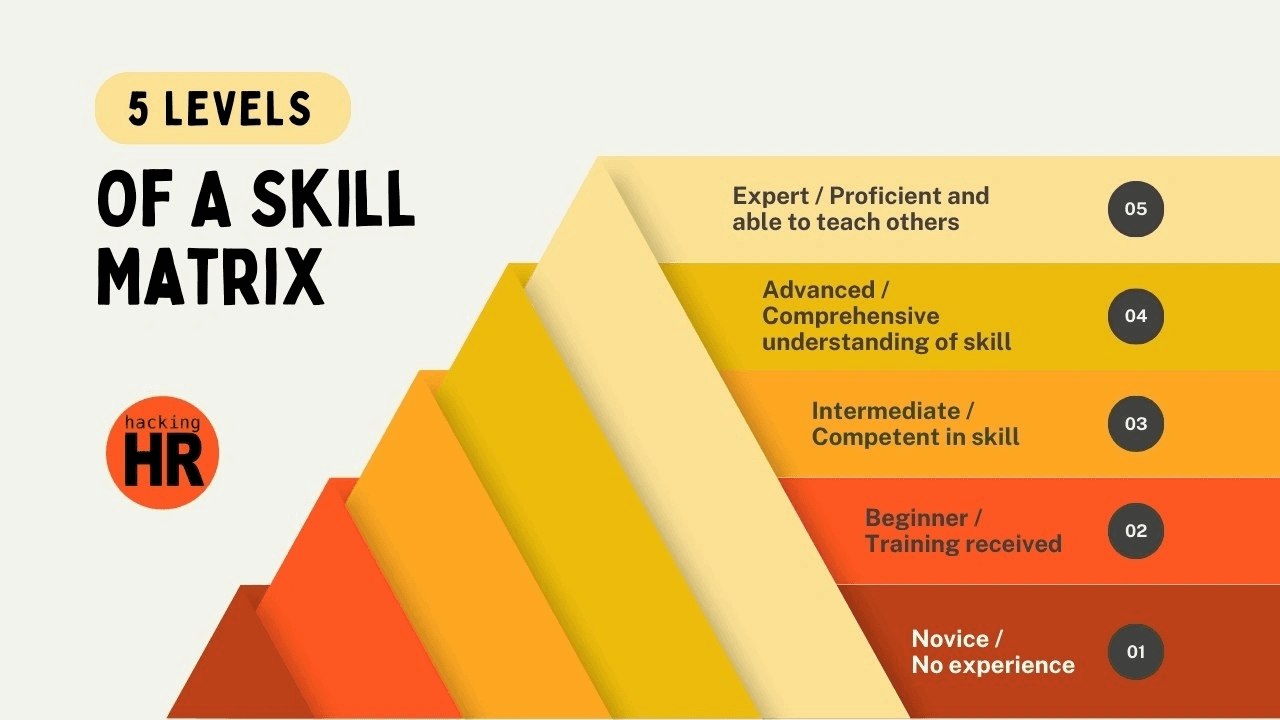 Team Capabilities and Skills Gaps