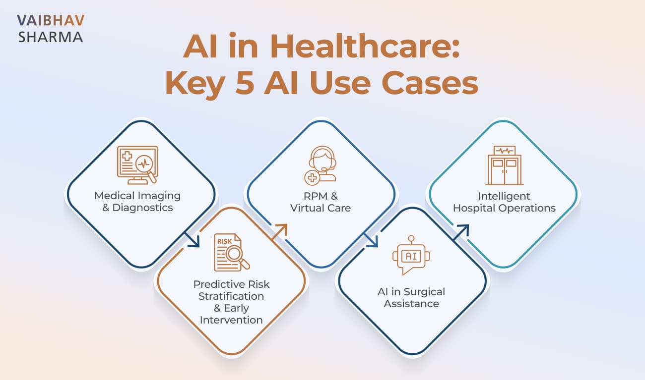 Your Engineering Team Thinks AI is Easier Than It Is