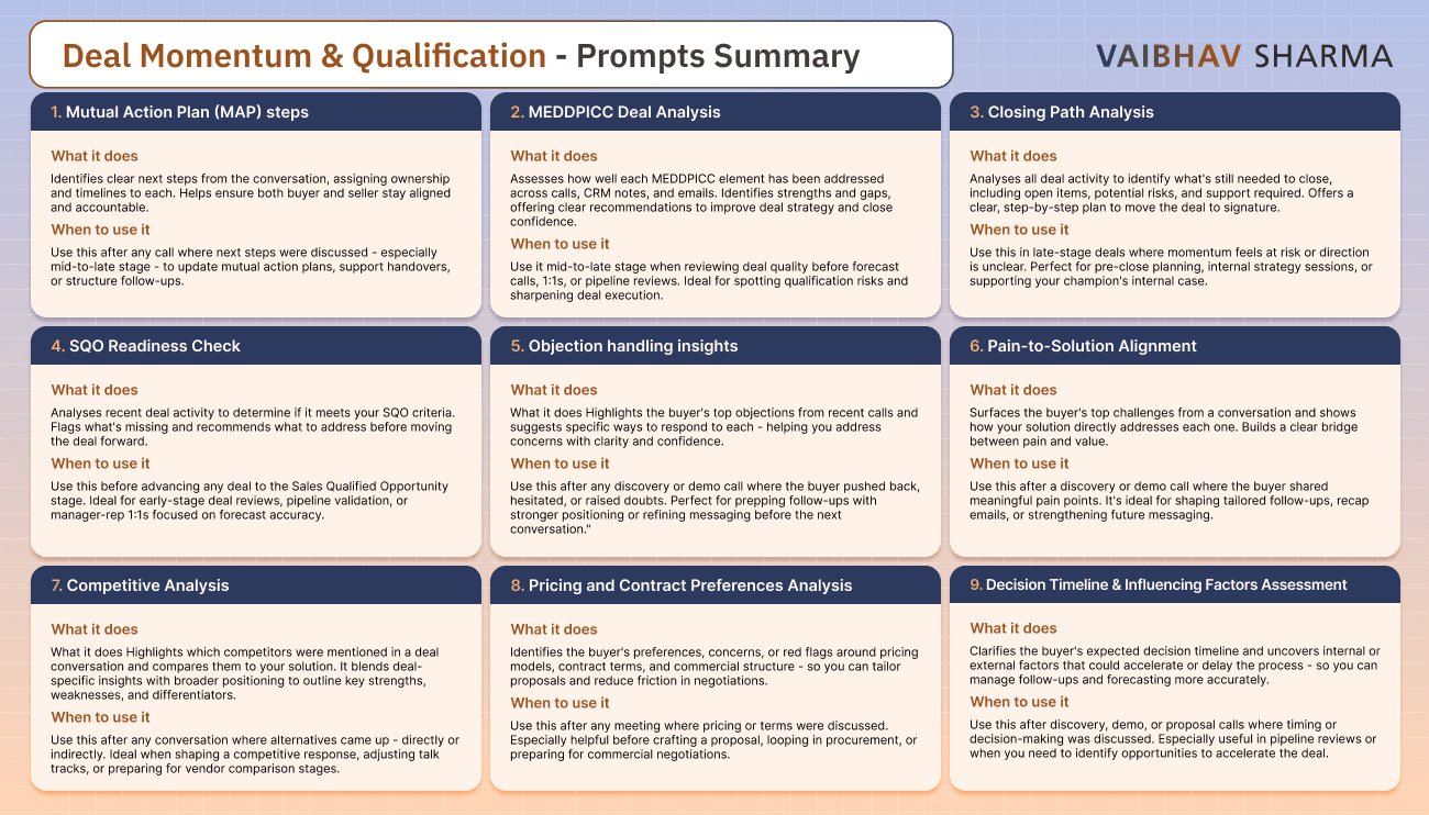 How to Write Effective Qualification Prompts