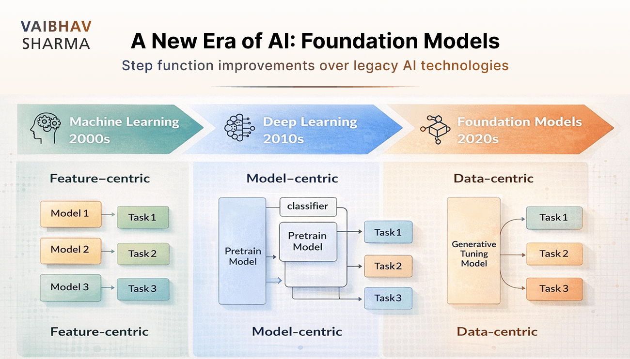What Actually Makes an AI Roadmap Work