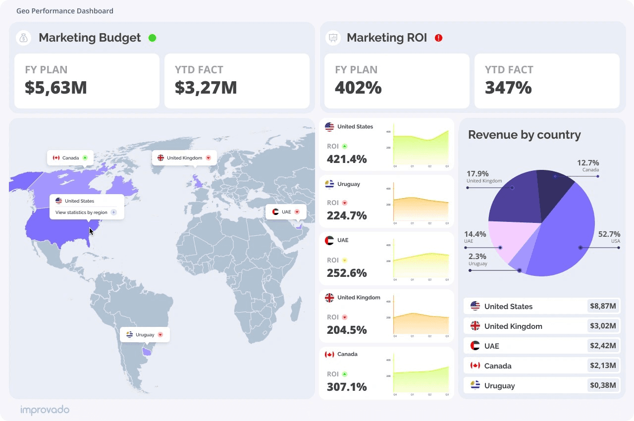 Communicate ROI to Stakeholders Effectively